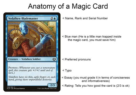 Magic card frame